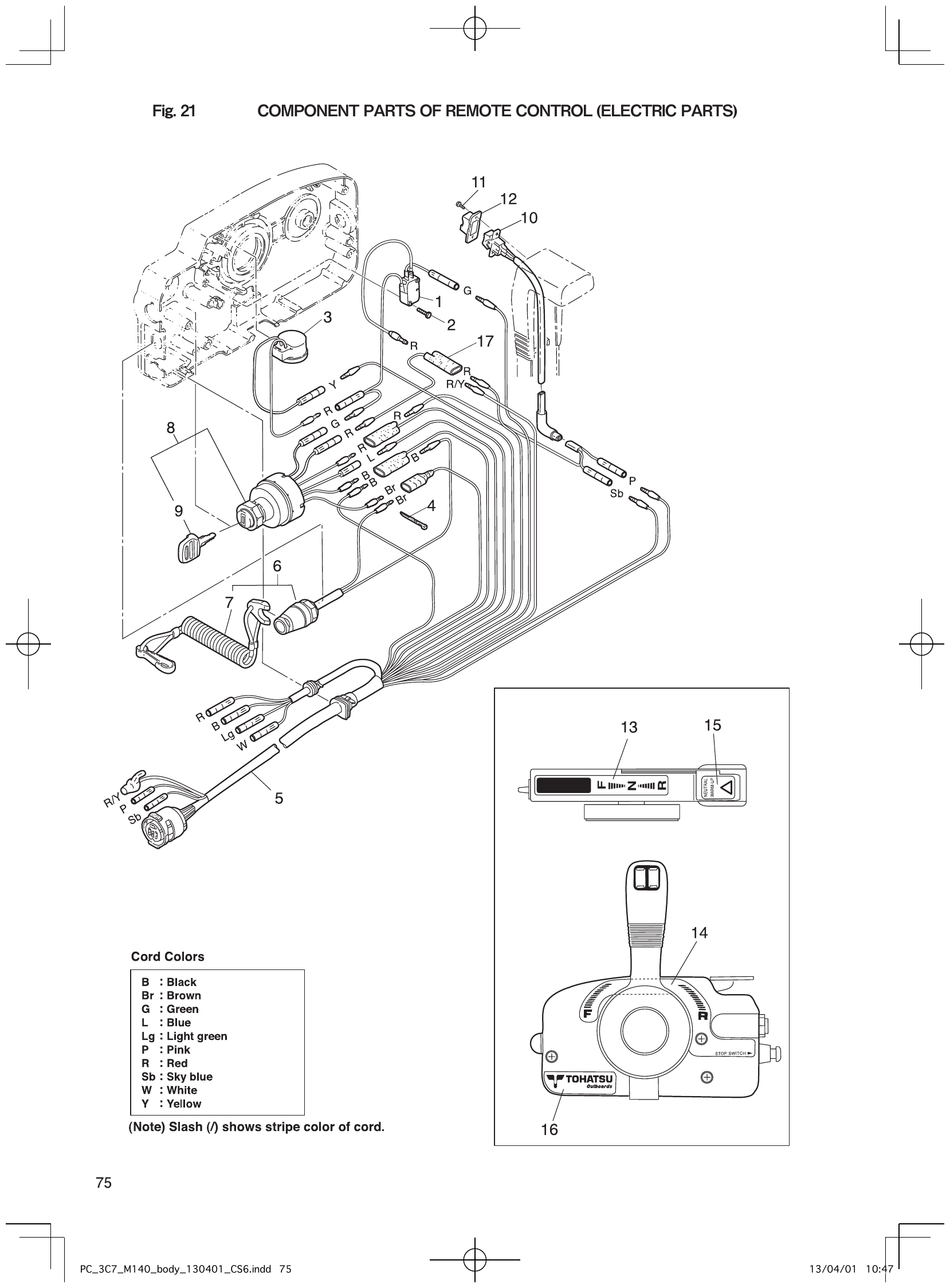 Fig. 21 – COMPONENT PARTS OF REMOTE CONTROL (ELECTRIC PARTS) diagram