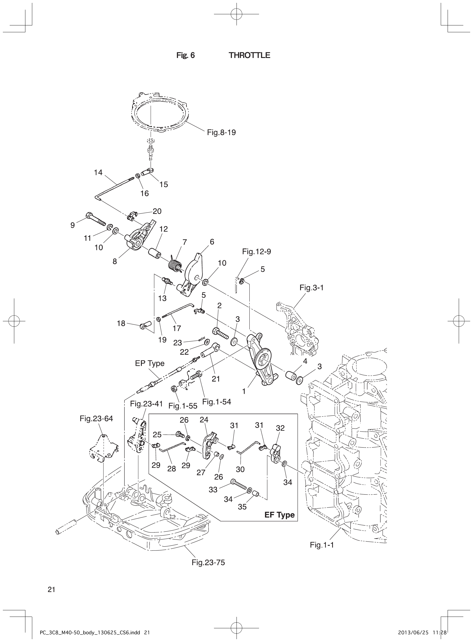 Fig. 6 – THROTTLE diagram