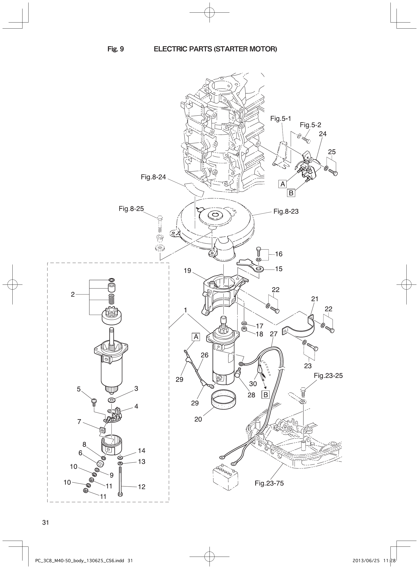 Fig. 9 – ELECTRIC PARTS (STARTER MOTOR) diagram