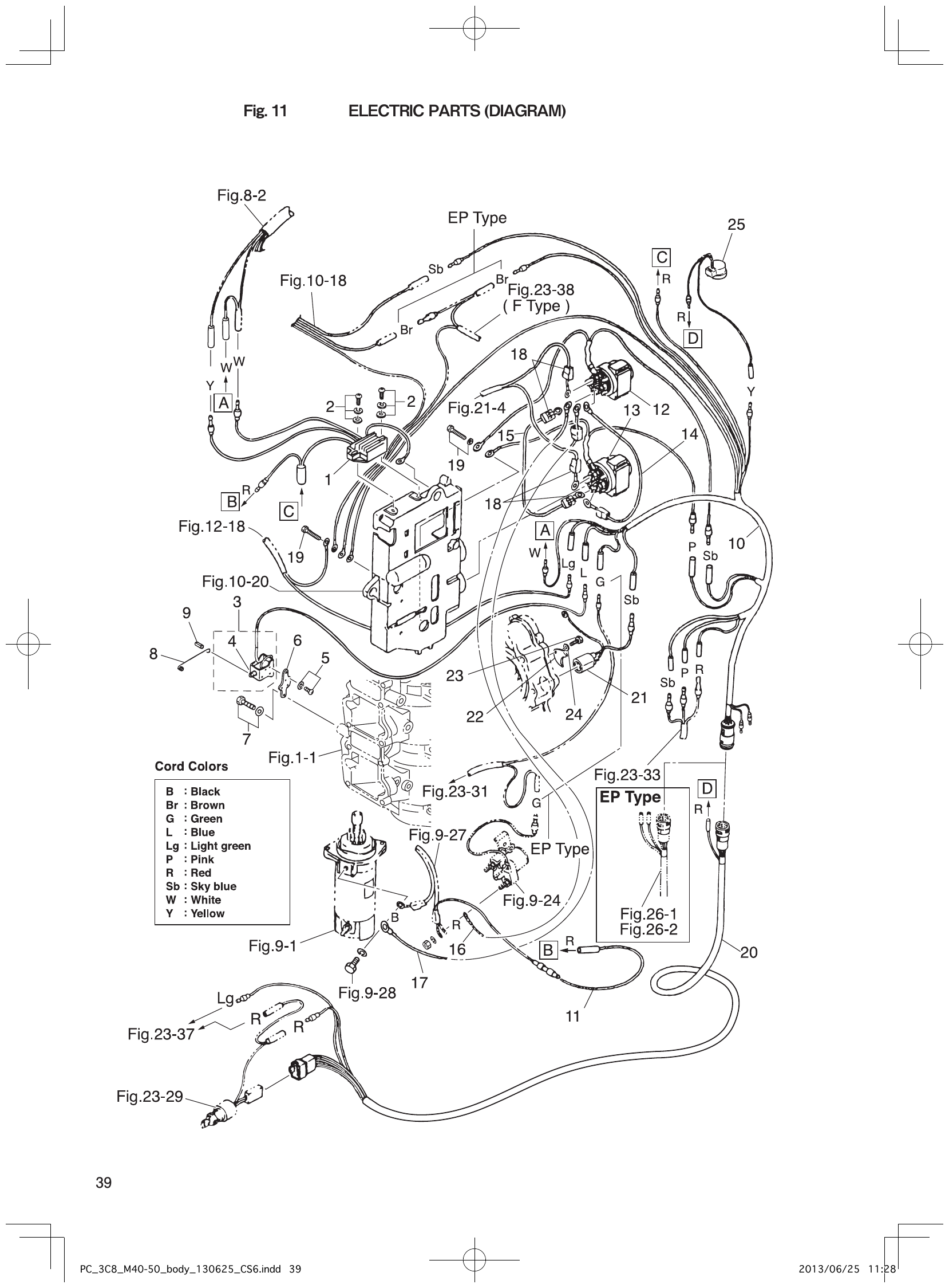 Fig. 11 – ELECTRIC PARTS (DIAGRAM) diagram