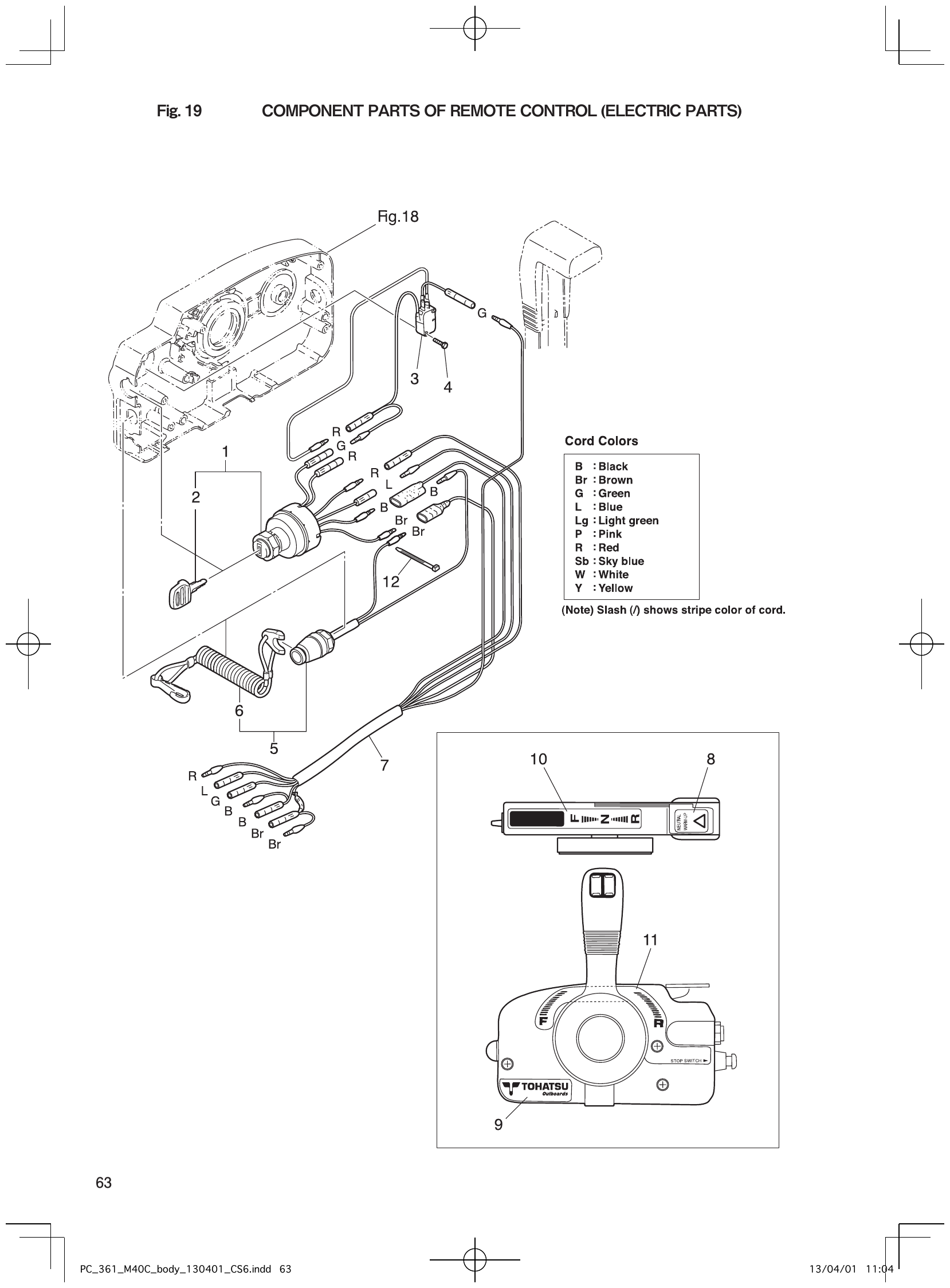 Fig. 19 – COMPONENT PARTS OF REMOTE CONTROL (ELECTRIC PARTS) diagram