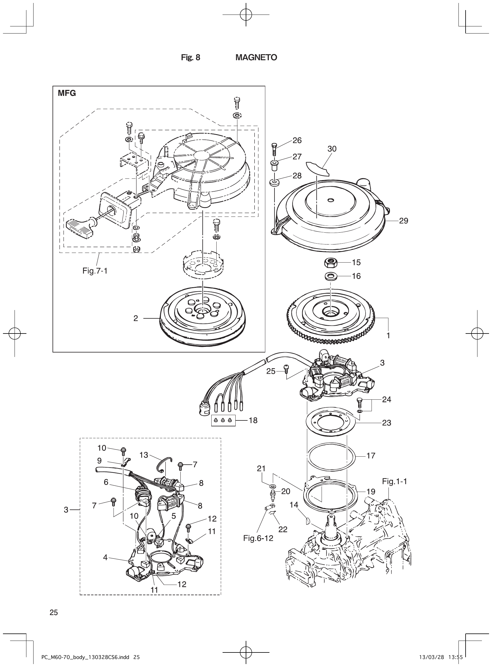 Fig. 8 – MAGNETO diagram