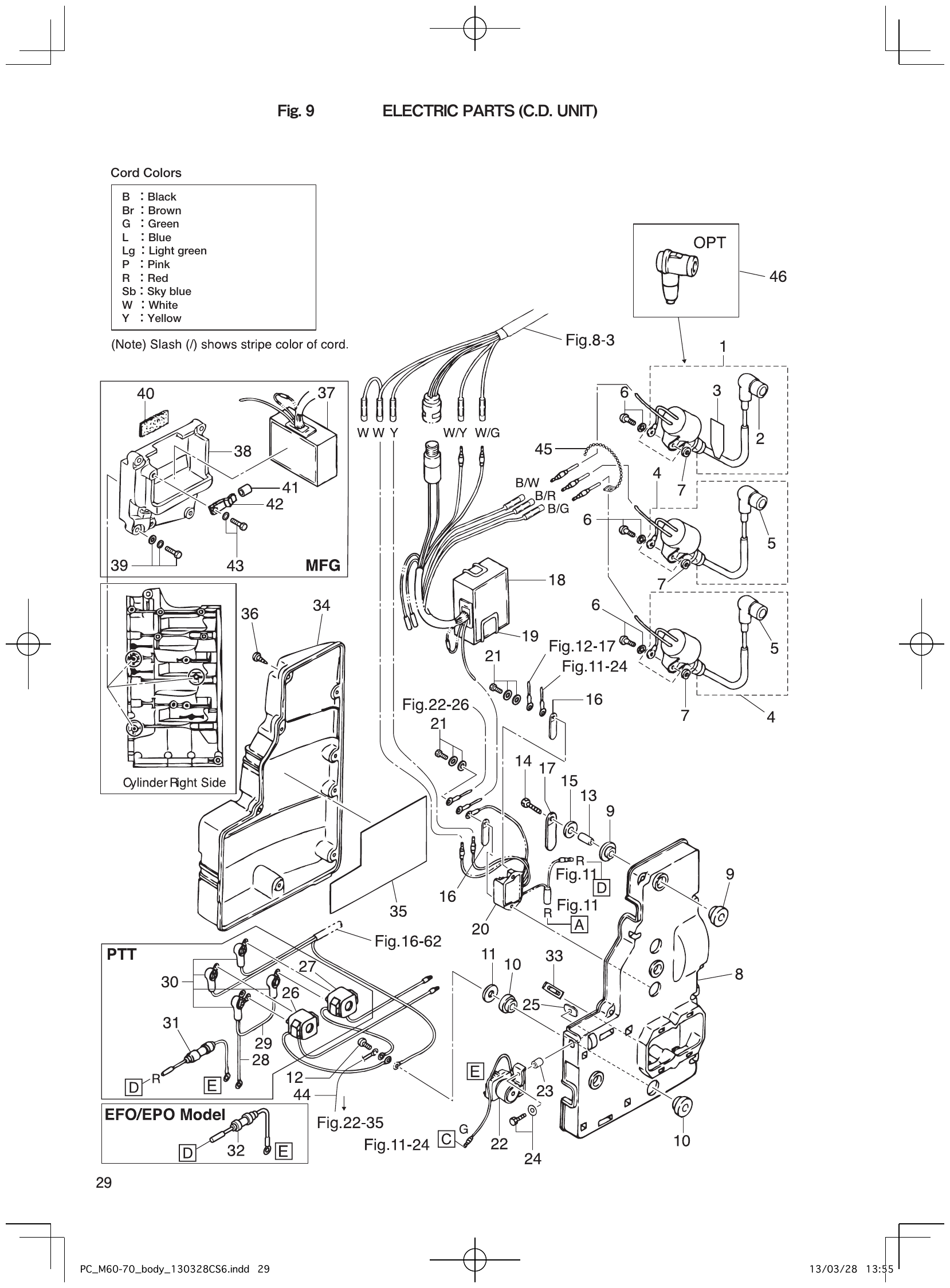 Fig. 9 – ELECTRIC PARTS (C.D. UNIT) diagram