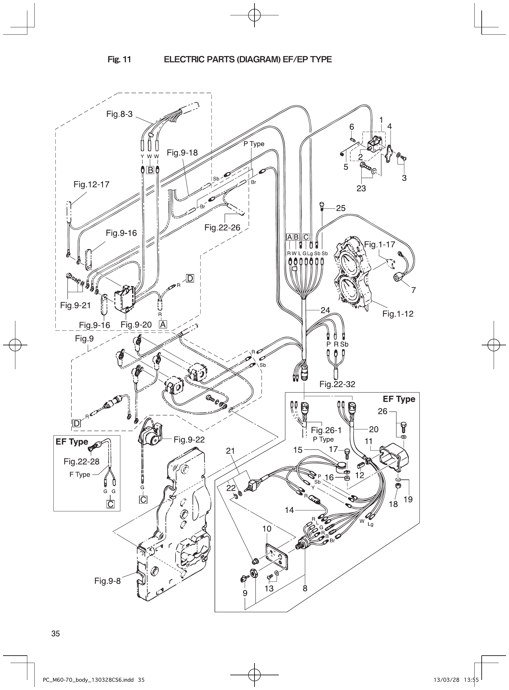 Fig. 11 – ELECTRIC PARTS (DIAGRAM) EF/EP TYPE diagram