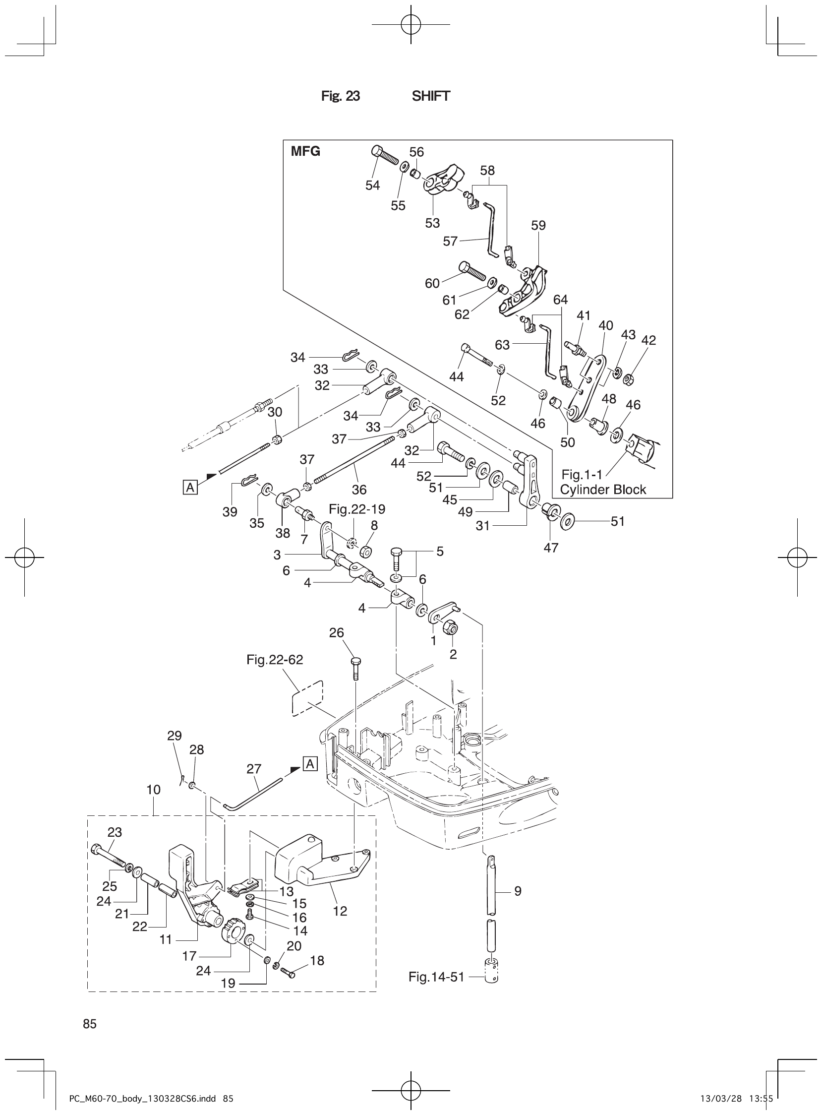 Fig. 23 – SHIFT diagram