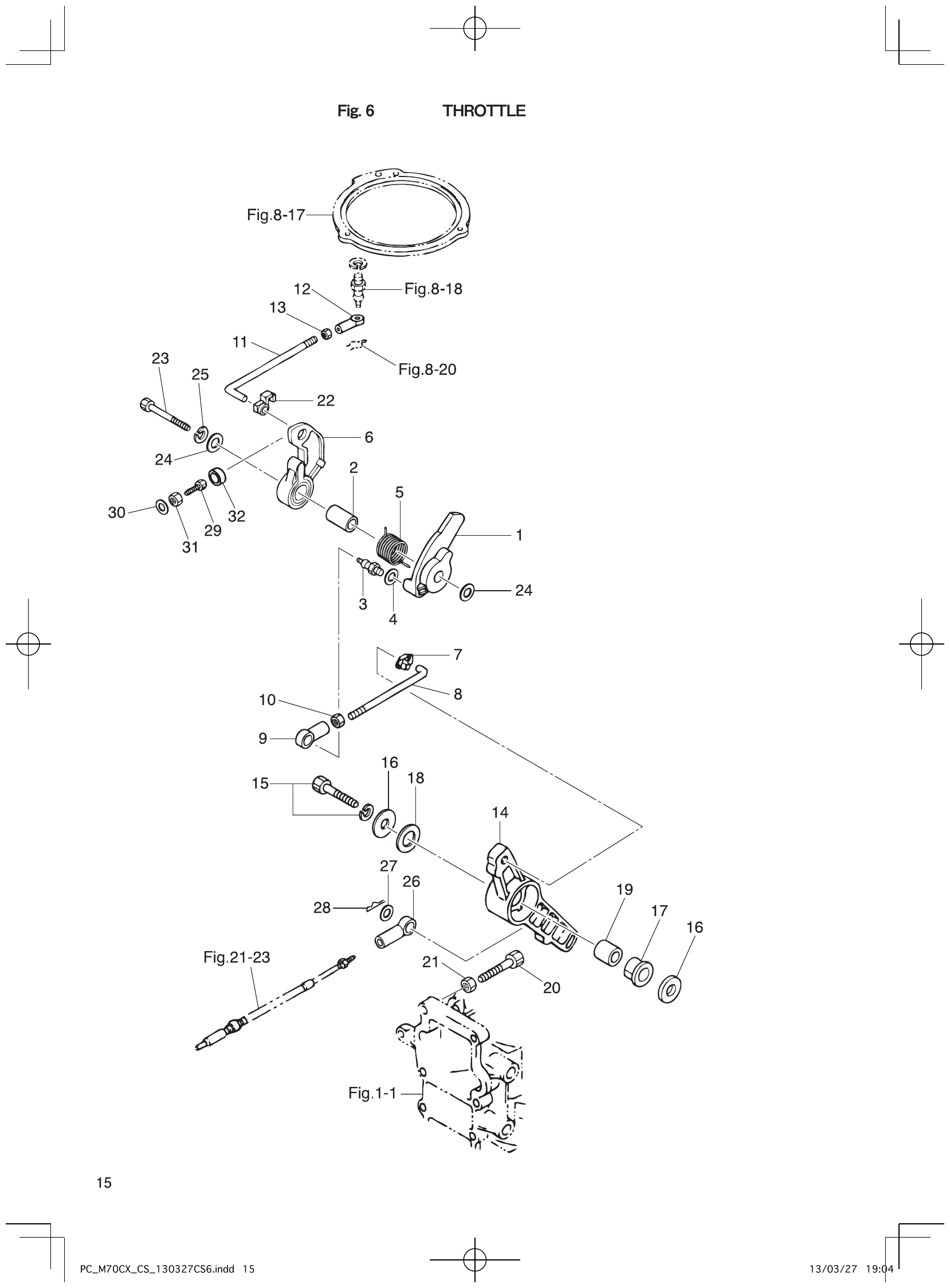 Fig. 6 – THROTTLE diagram