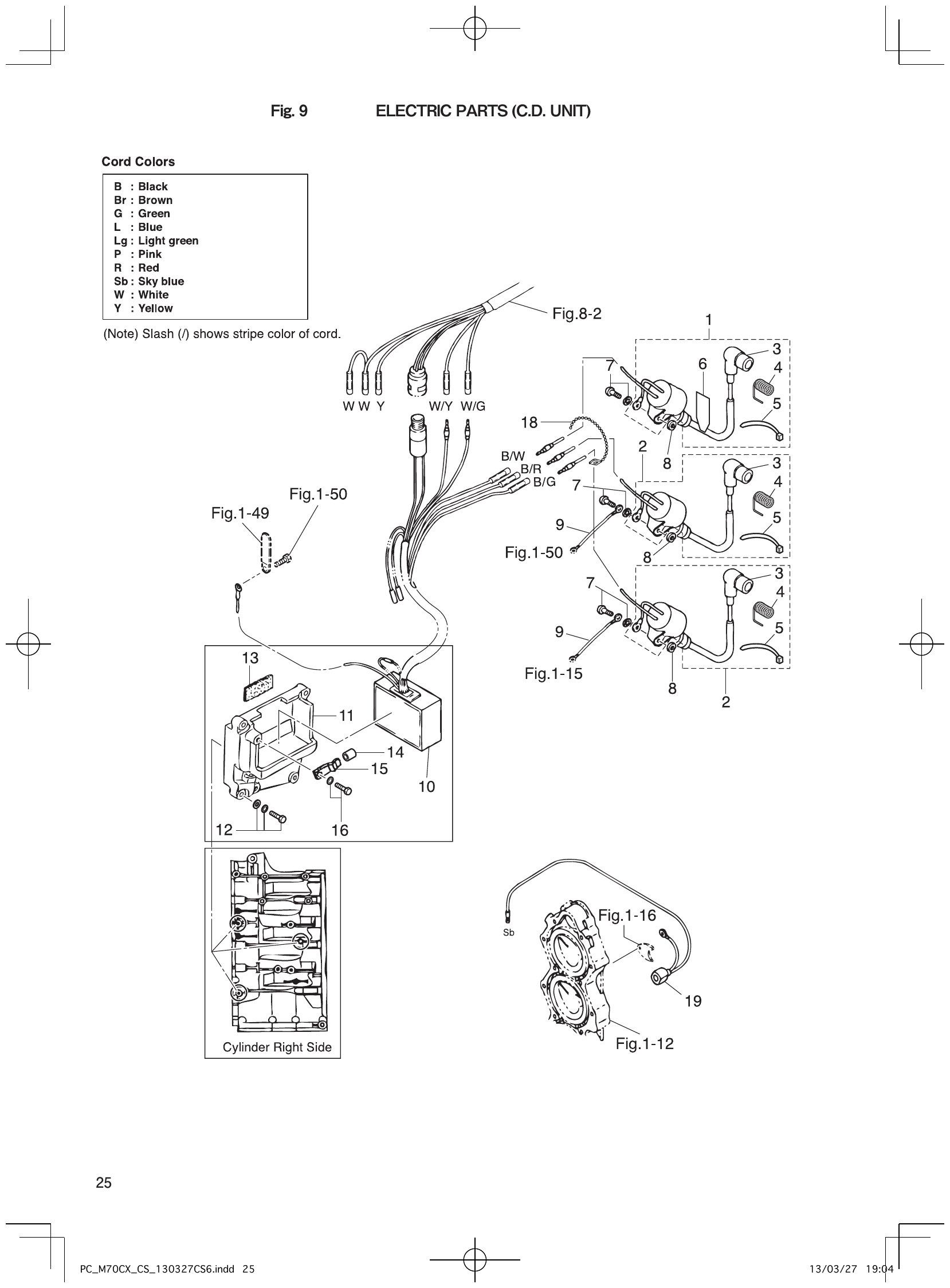 M70CX – section 9 ELECTRIC PARTS (C.D. UNIT) parts diagram