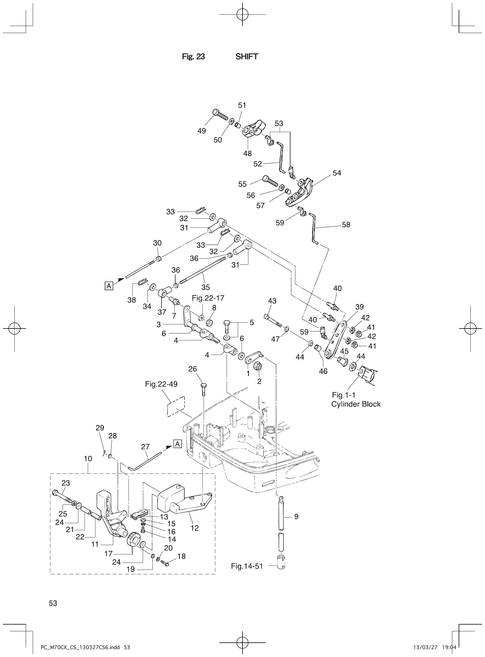 Fig. 23 – SHIFT diagram
