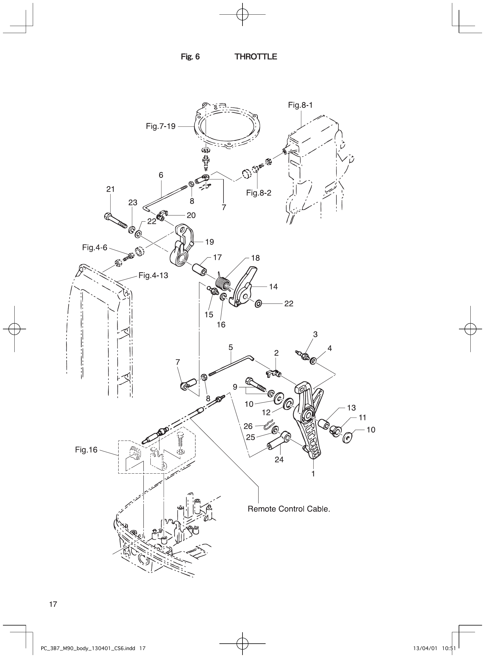 Fig. 6 – THROTTLE diagram