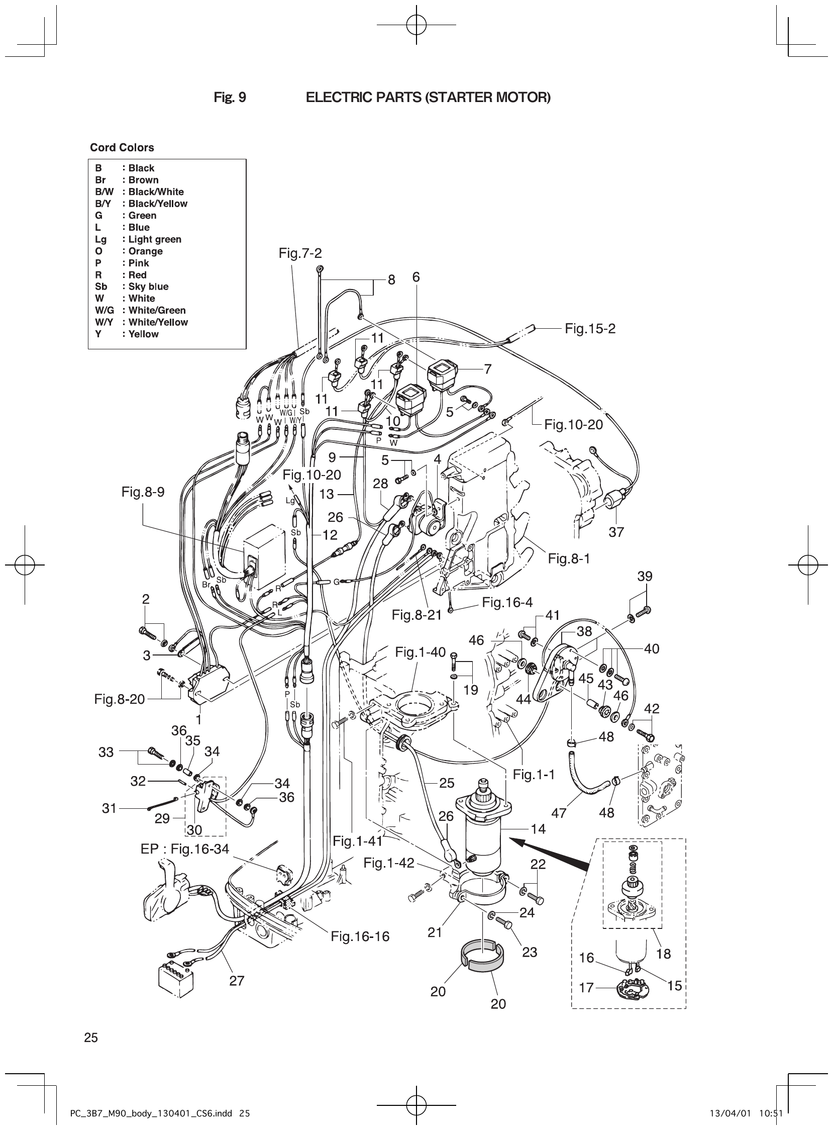 Fig. 9 – ELECTRIC PARTS (STARTER MOTOR) diagram