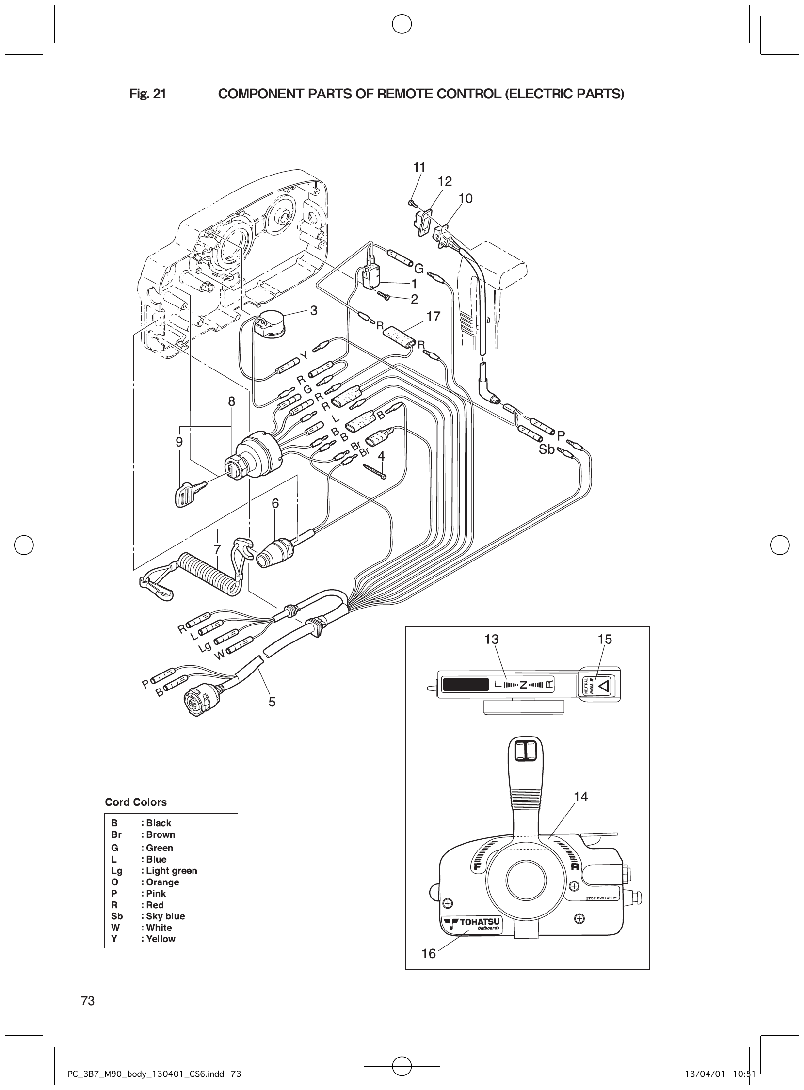 Fig. 21 – COMPONENT PARTS OF REMOTE CONTROL (ELECTRIC PARTS) diagram