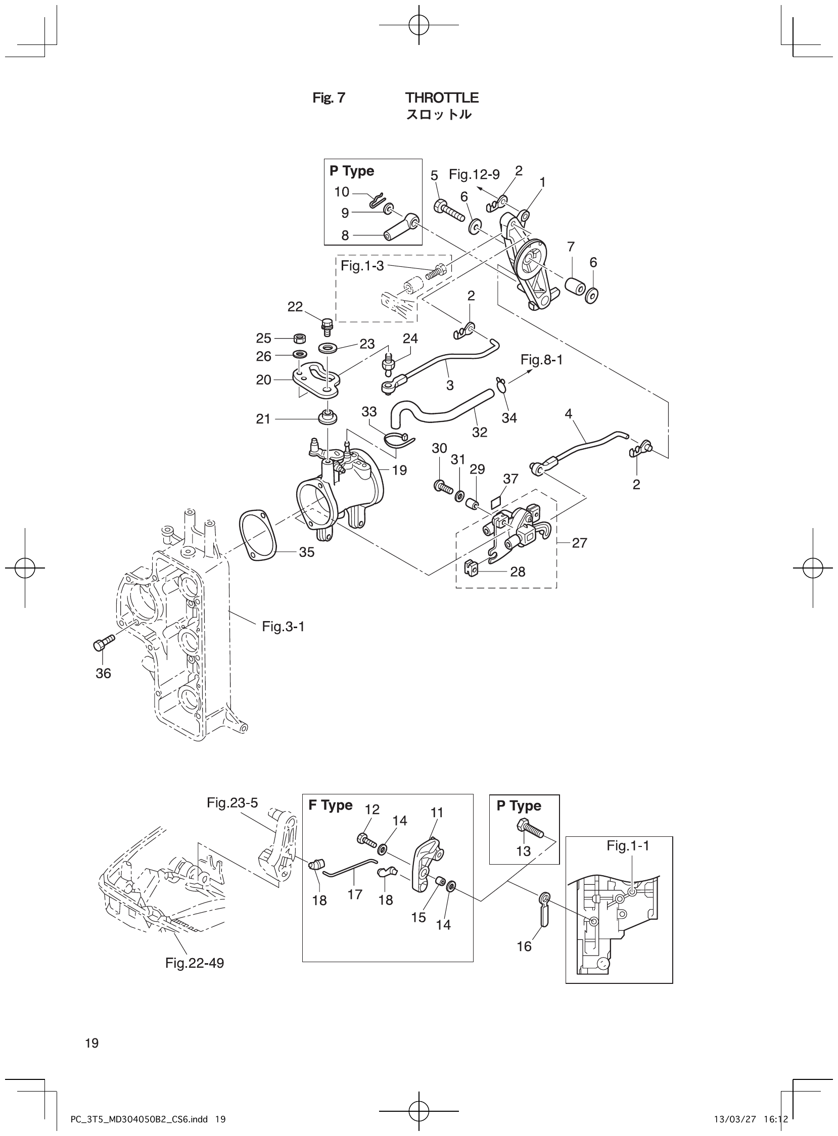 Fig. 7 – THROTTLE diagram