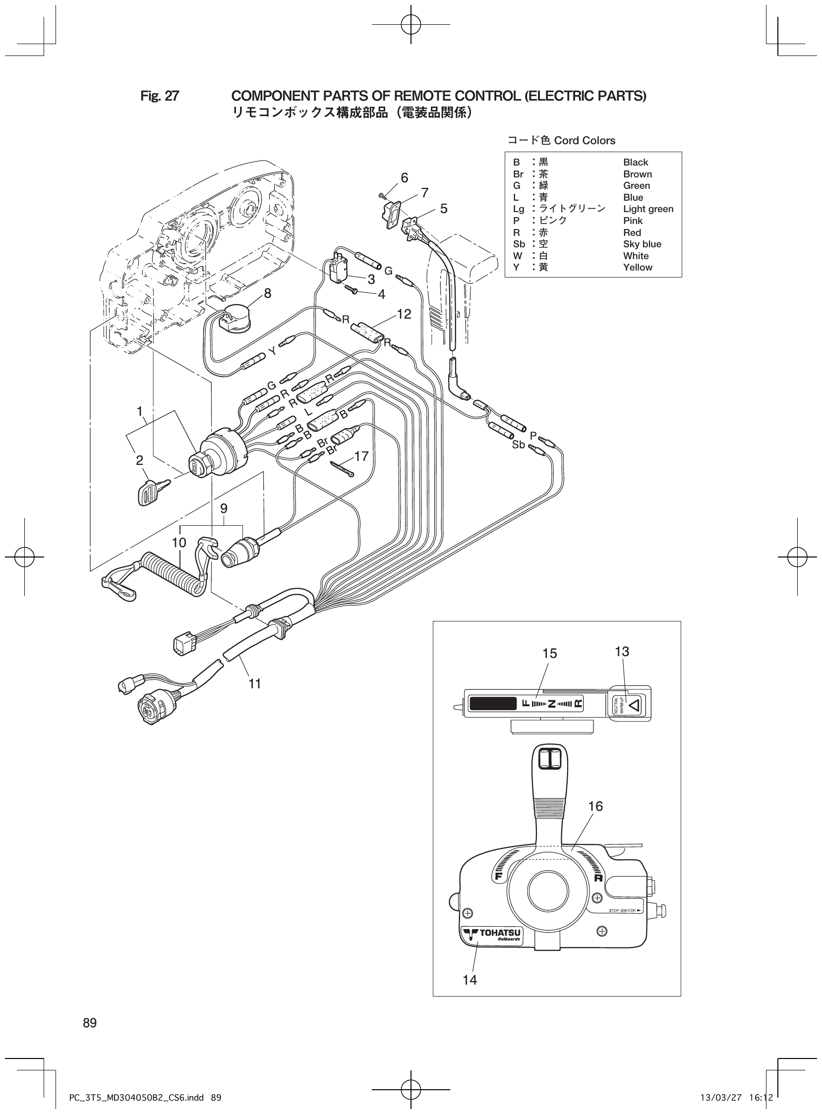 Fig. 27 – COMPONENT PARTS OF REMOTE CONTROL (ELECTRIC PARTS) （） diagram