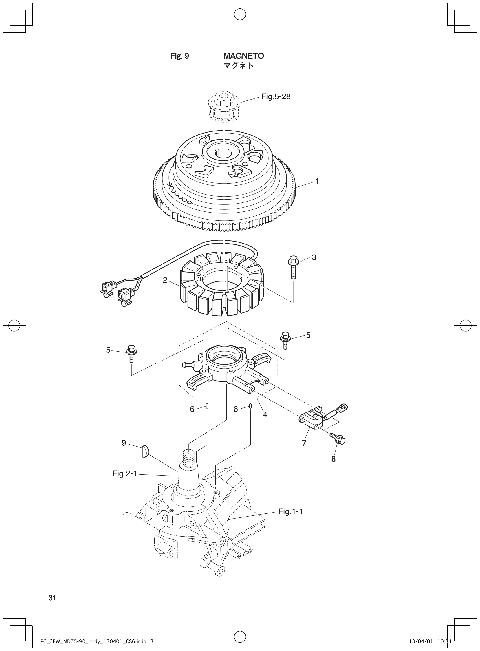 Fig. 9 – MAGNETO diagram
