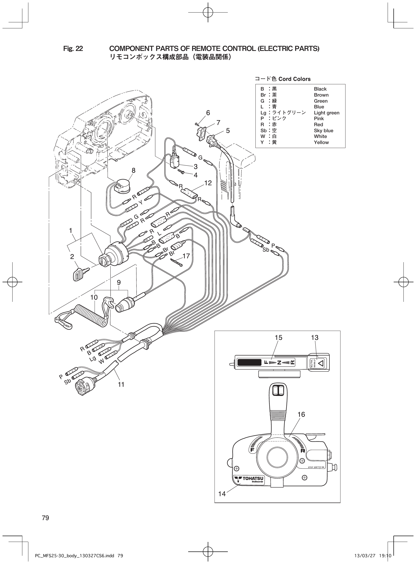 Fig. 22 – COMPONENT PARTS OF REMOTE CONTROL (ELECTRIC PARTS) （） diagram