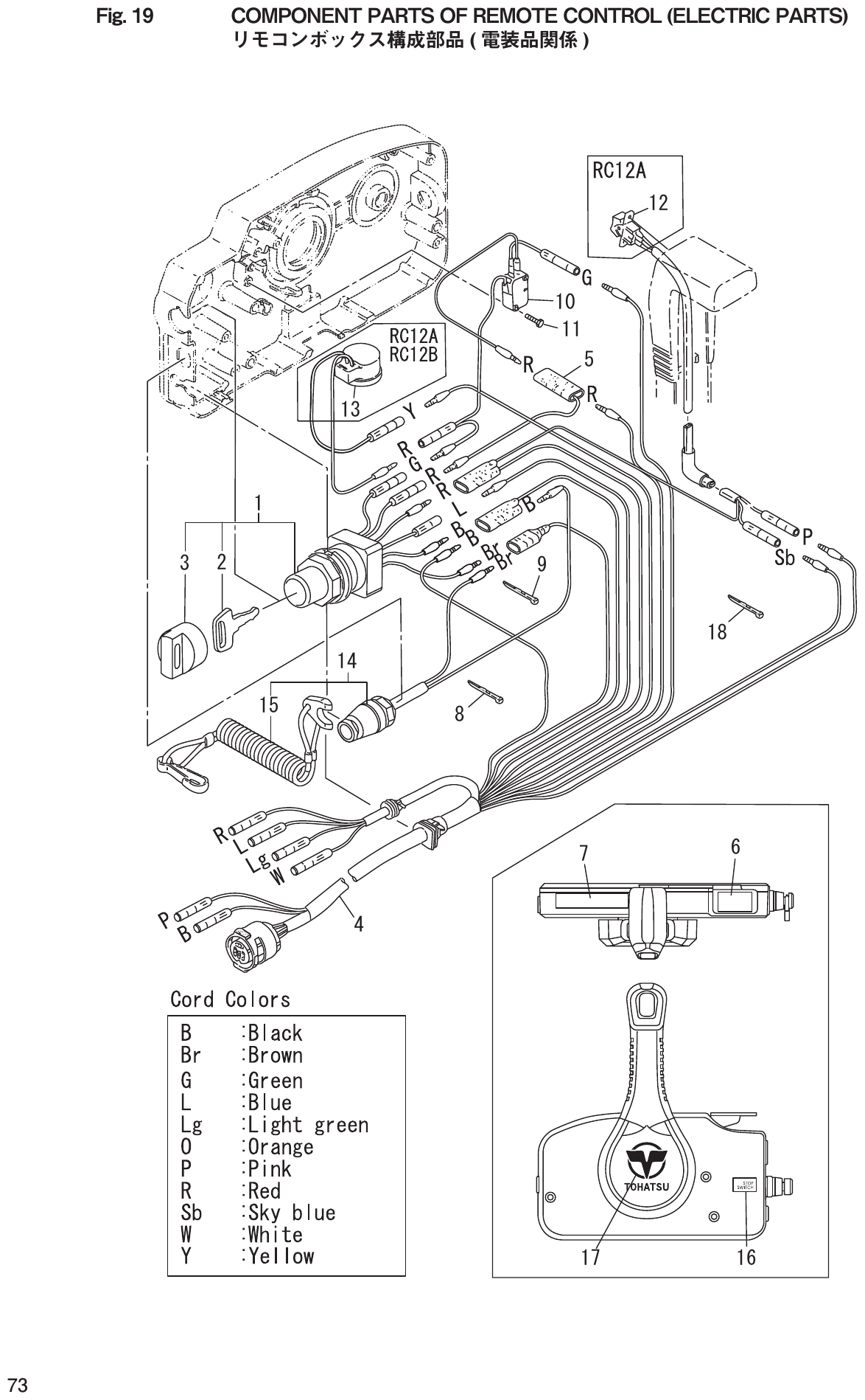 Fig. 19 – COMPONENT PARTS OF REMOTE CONTROL (ELECTRIC PARTS) ( ) diagram