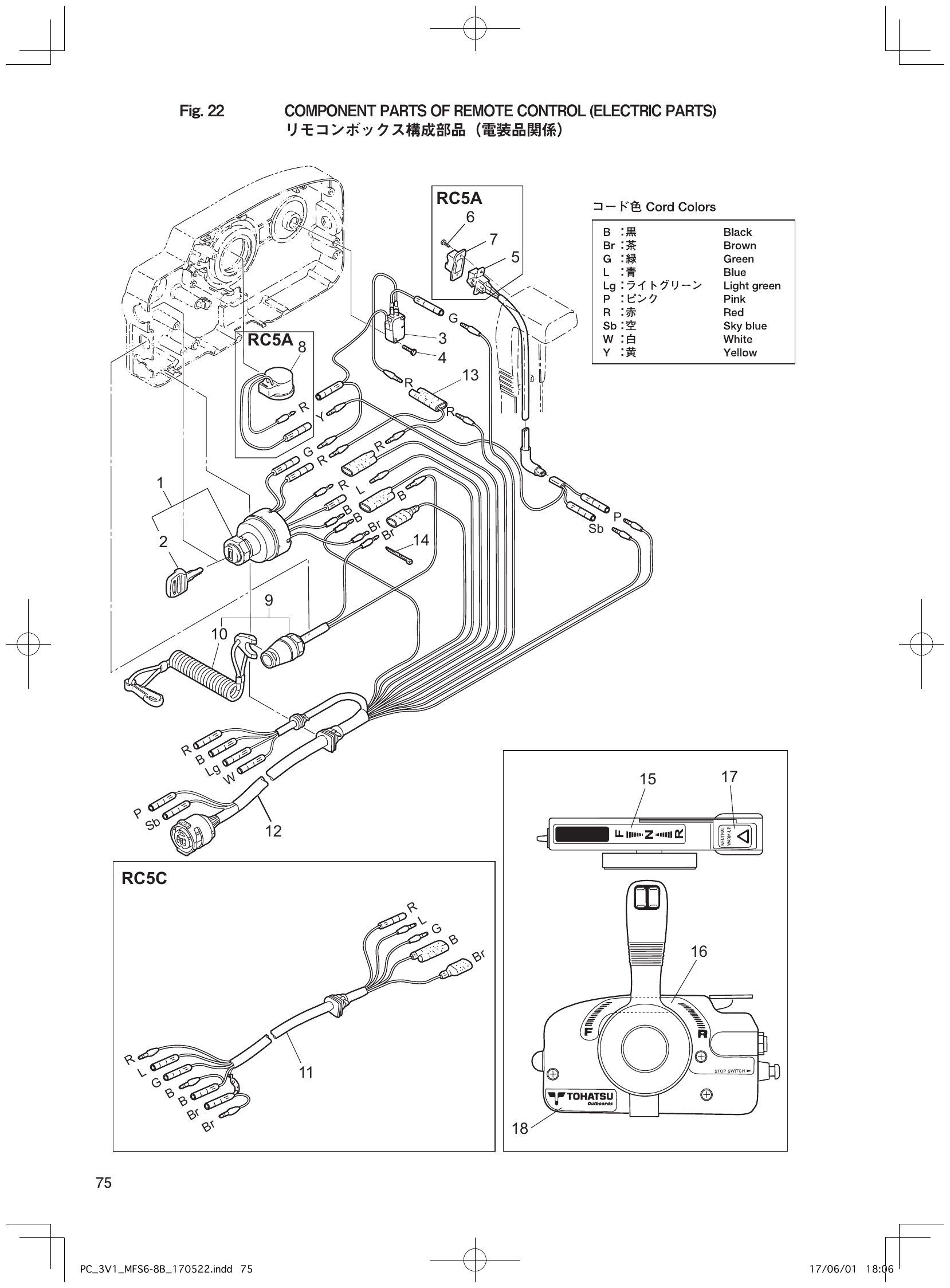 Fig. 22 – COMPONENT PARTS OF REMOTE CONTROL (ELECTRIC PARTS) （） diagram