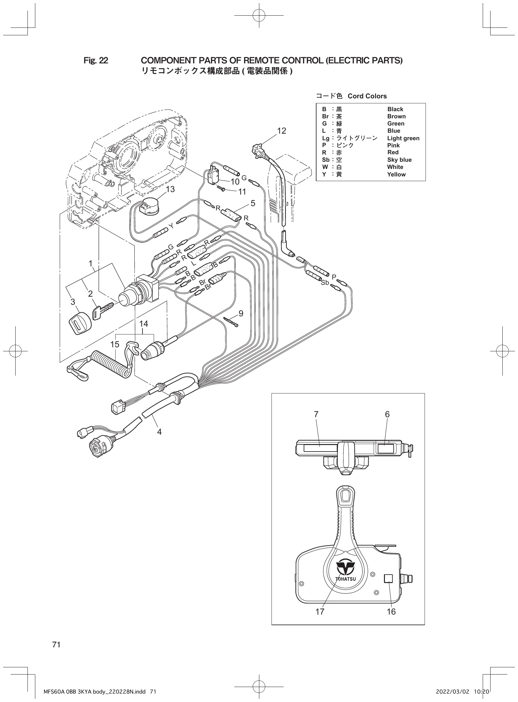 Fig. 22 – COMPONENT PARTS OF REMOTE CONTROL (ELECTRIC PARTS) ( ) diagram