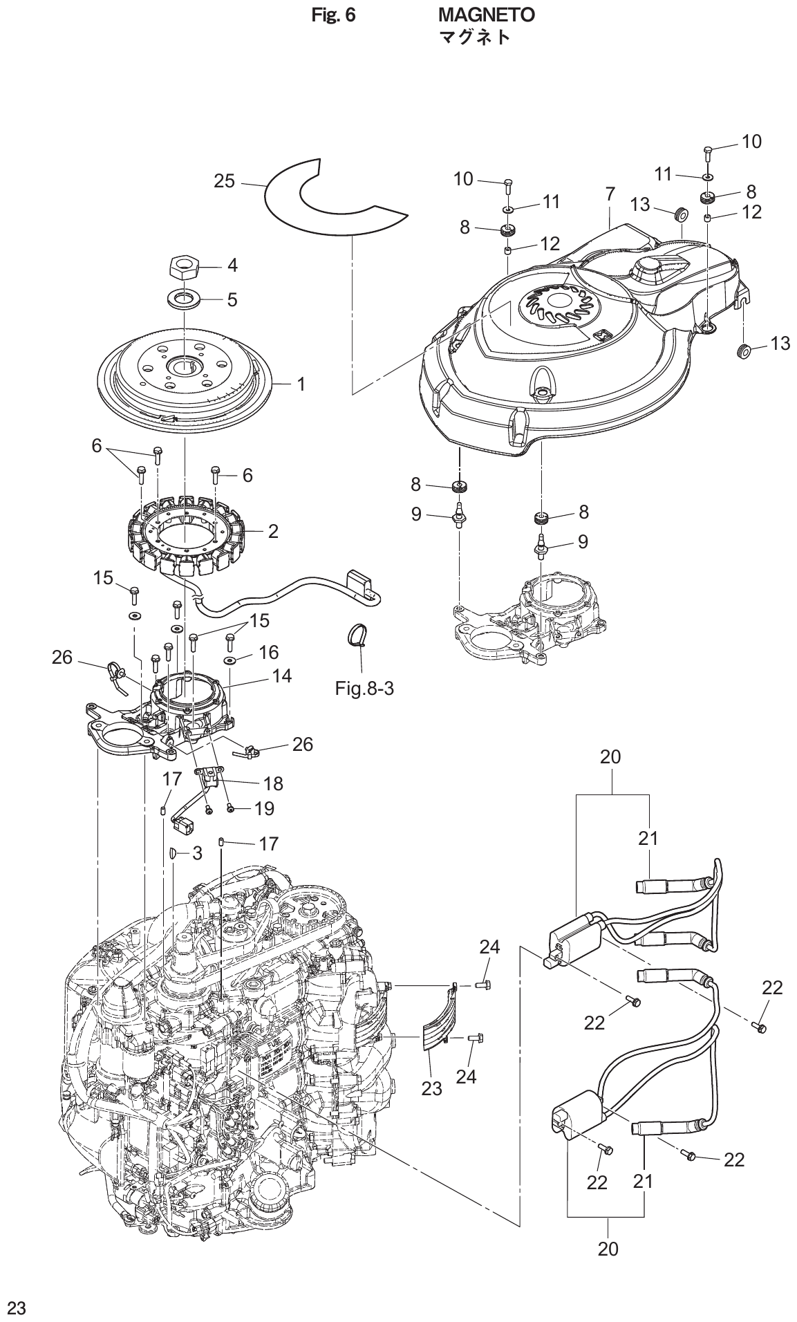 Fig. 6 – MAGNETO diagram