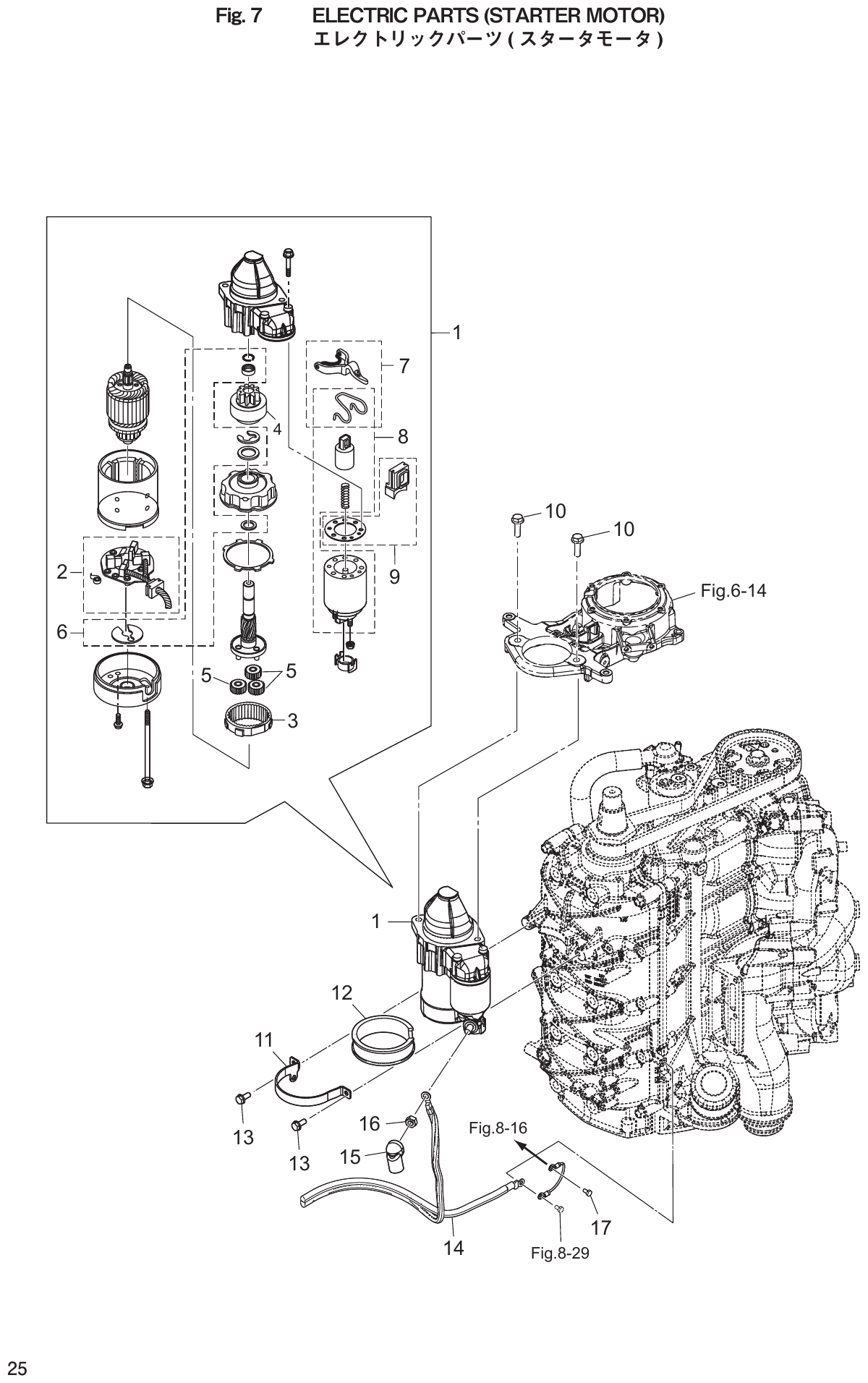 Fig. 7 – ELECTRIC PARTS (STARTER MOTOR) ( ) diagram