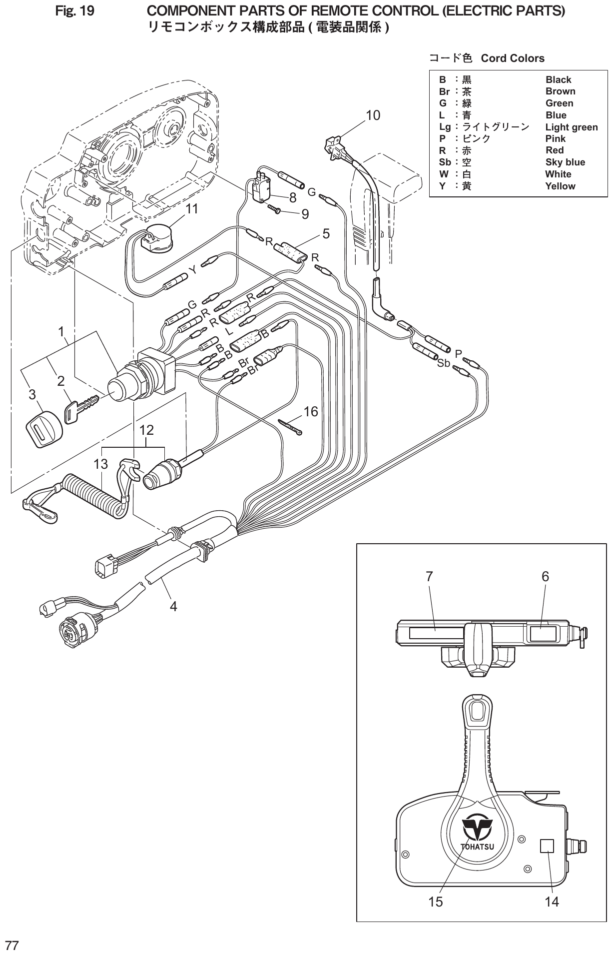 Fig. 19 – COMPONENT PARTS OF REMOTE CONTROL (ELECTRIC PARTS) ( ) diagram