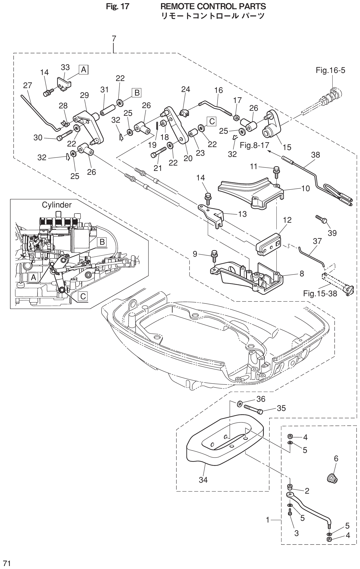 Fig. 17 – REMOTE CONTROL PARTS diagram