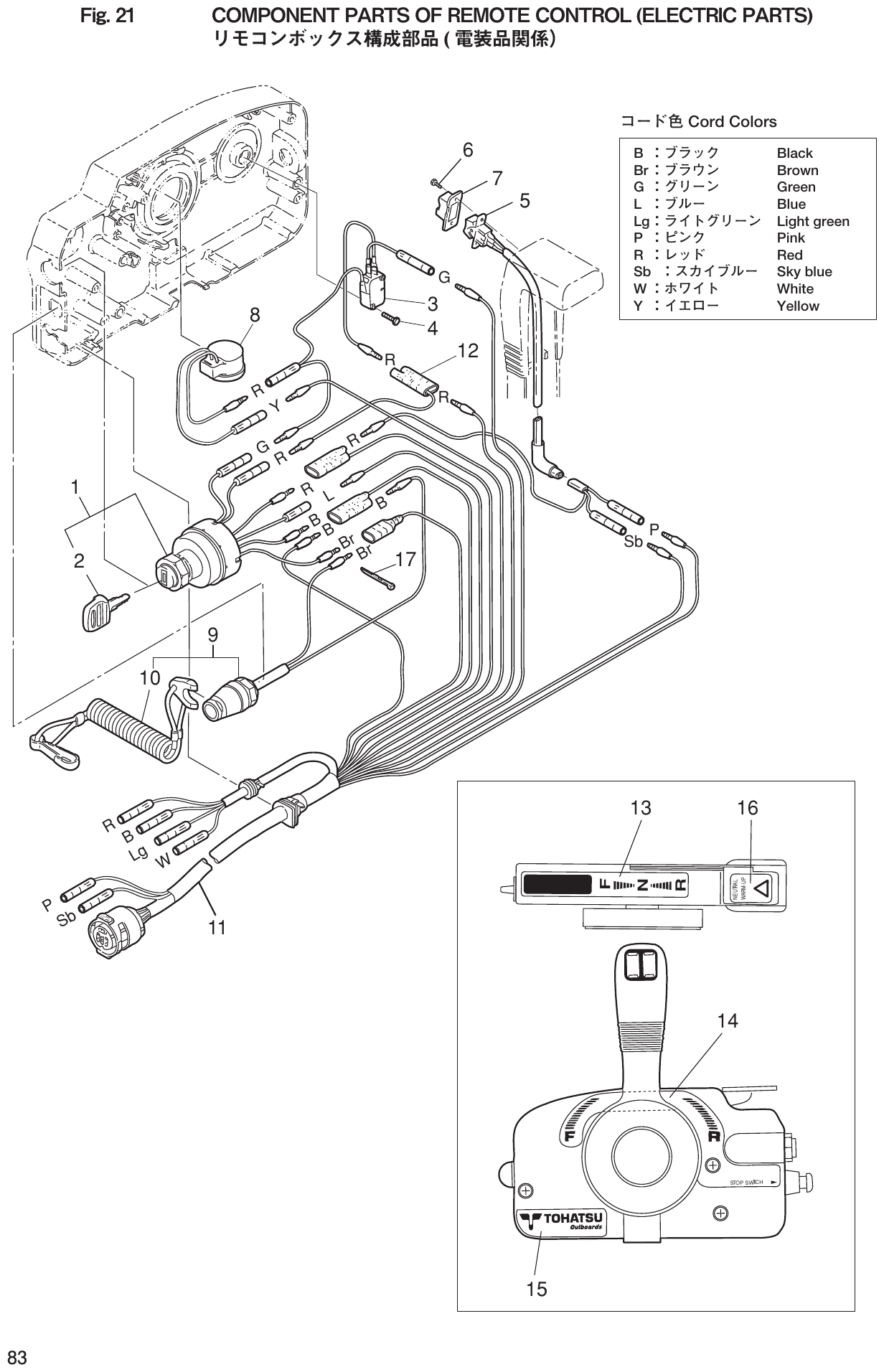 Fig. 21 – COMPONENT PARTS OF REMOTE CONTROL (ELECTRIC PARTS) ( ） diagram