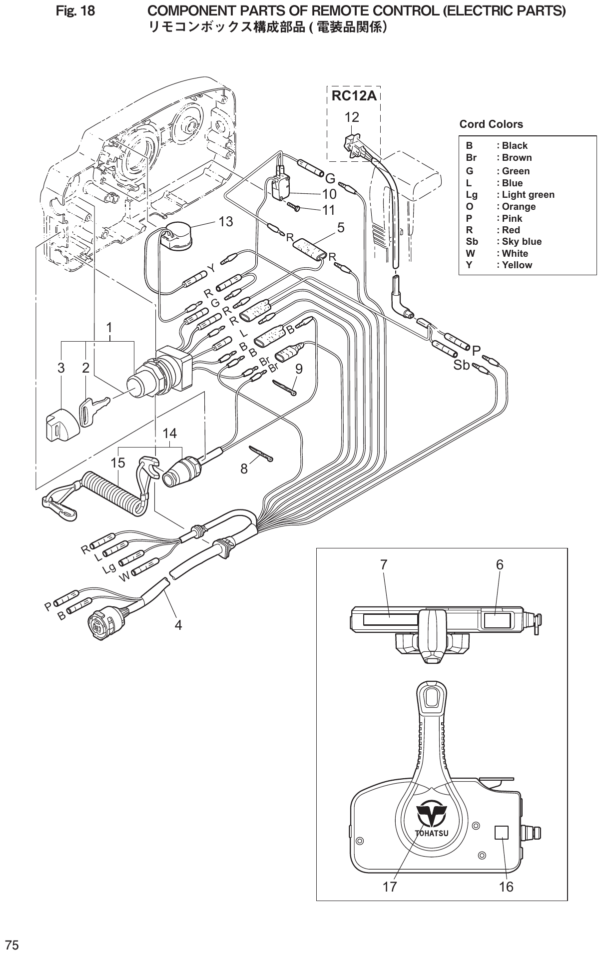 Fig. 18 – COMPONENT PARTS OF REMOTE CONTROL (ELECTRIC PARTS) ( ） diagram