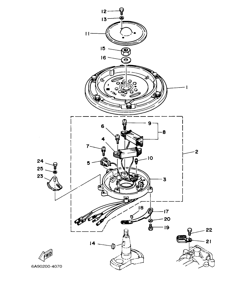 Fig. 7 – GENERATOR