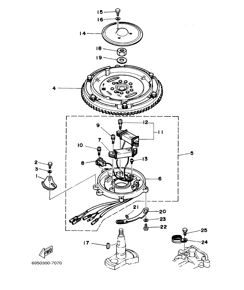 Fig. 7 – GENERATOR