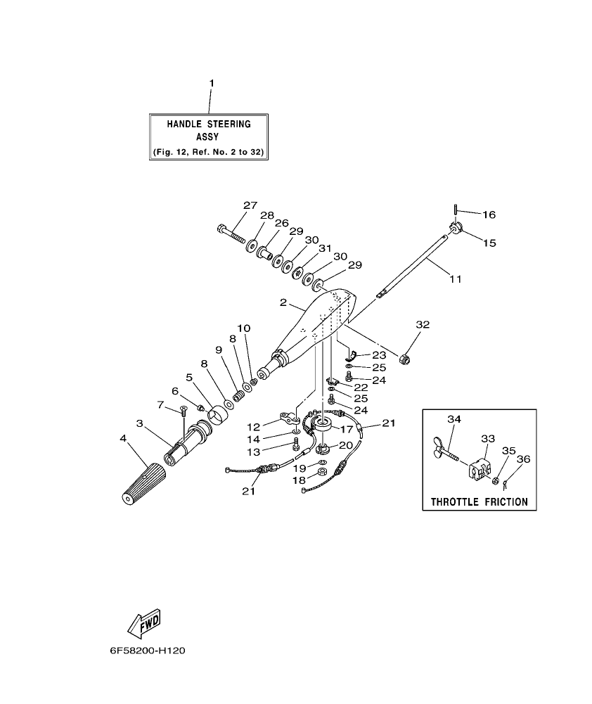 Fig. 12 – STEERING