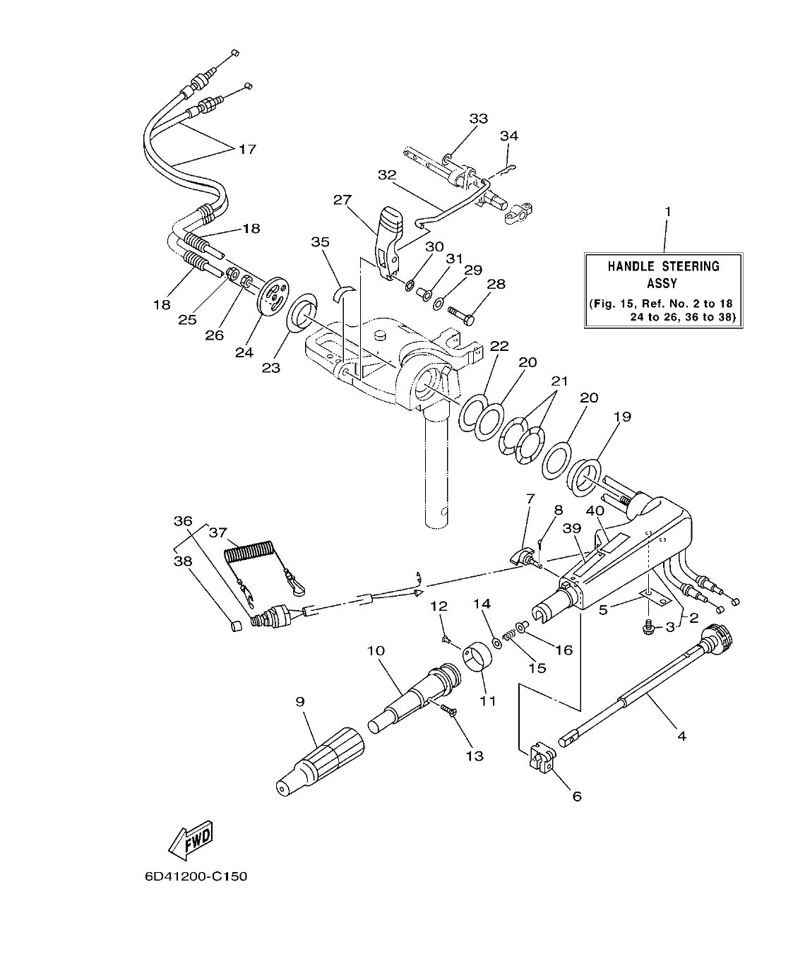Fig. 15 – STEERING DIRECCION diagram