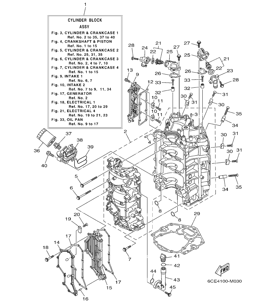 Fig. 3 – CYLINDER & CRANKCASE 1