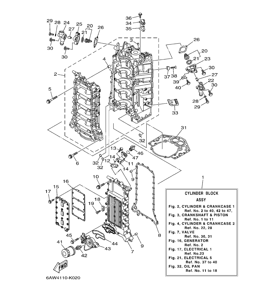 Fig. 2 – CYLINDER & CRANKCASE 1