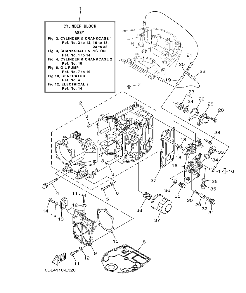 Fig. 2 – CYLINDER & CRANKCASE 1