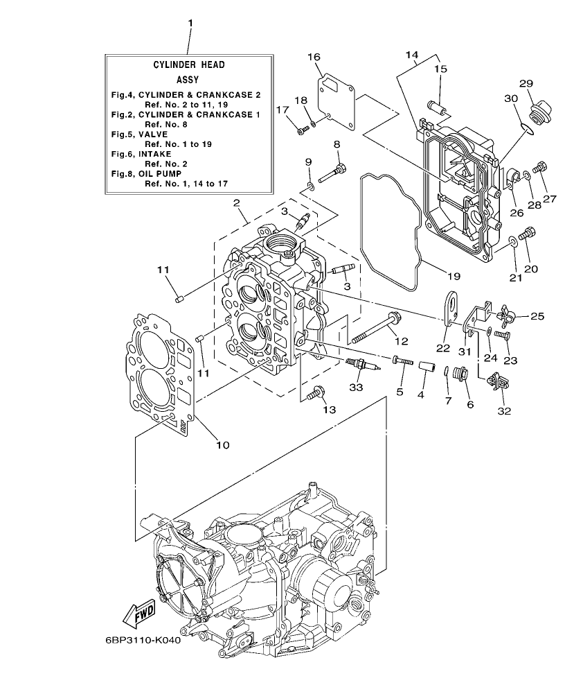 Fig. 4 – CYLINDER & CRANKCASE 2
