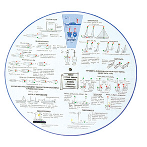 60223 Abacus, International Regulations for Avoiding Collision at Sea