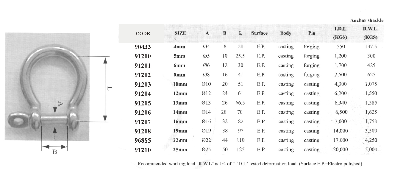 91200 Anchor shackle, type Ω, AISI 316, Diam. 5mm