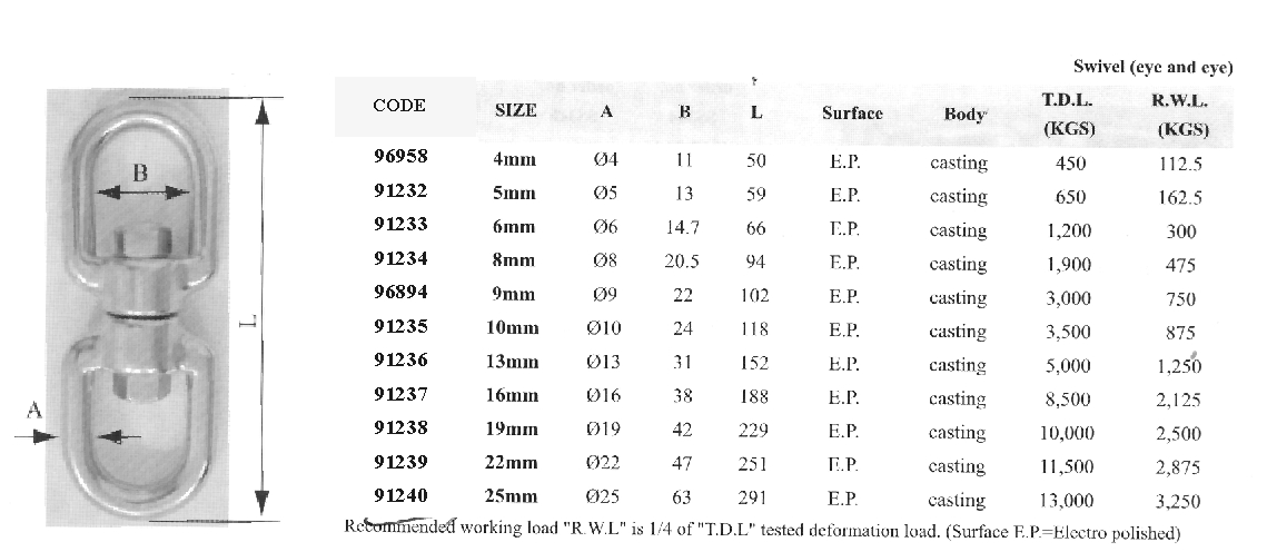 91235 Eye & eye swivel, Inox 316, Diam. 10mm