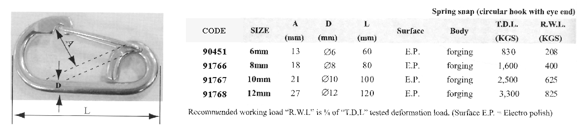 91768 Spring snap w/ eye end, Inox 316, Diam. 12mm