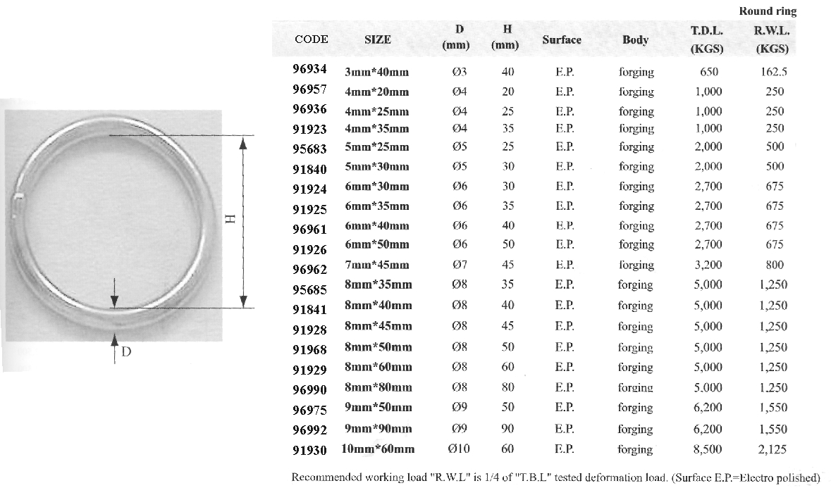 91841 Round Ring, Inox 316, 8x40mm