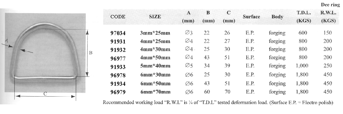 91934 Dee Ring, Inox 316, 6x50mm