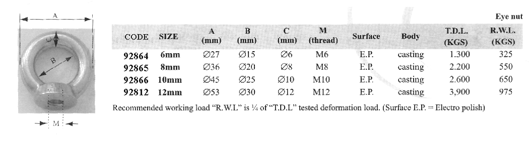 92866 Eye Nut, AISI 316, ø10mm