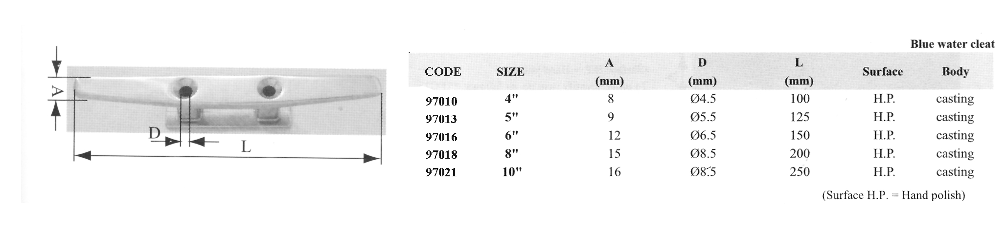 97010 Blue Water Cleat, Inox 316, 100mm (4)