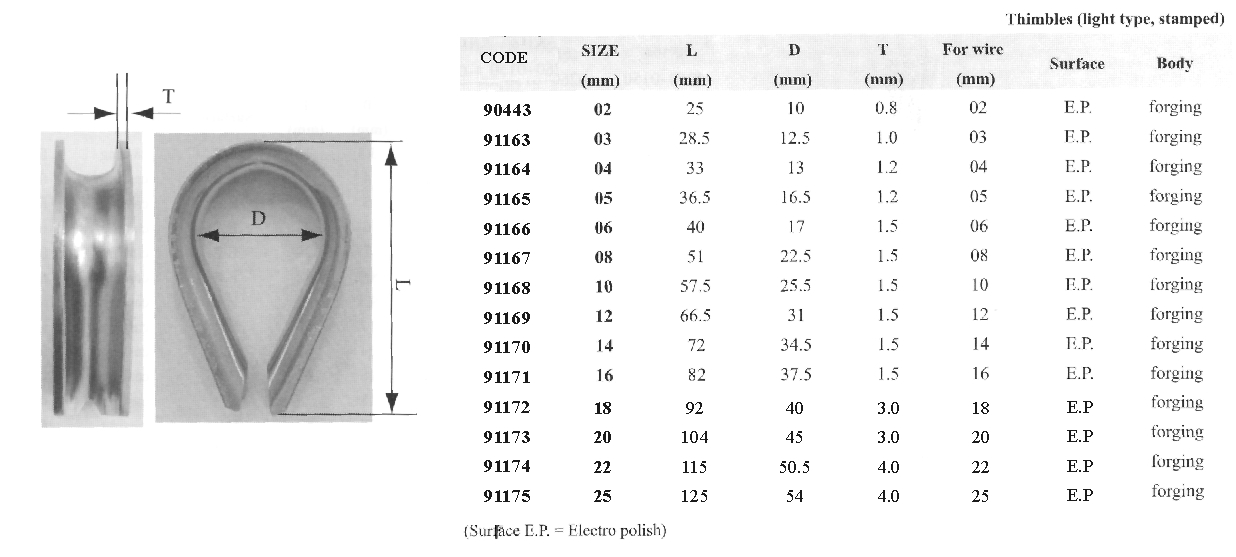 99378 Thimble galvanized, diam. 2mm