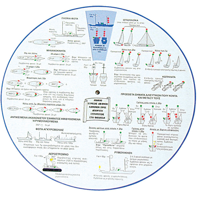 Abacus English, International Regulations for Avoiding Collision at Sea